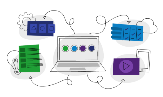 elearning resources