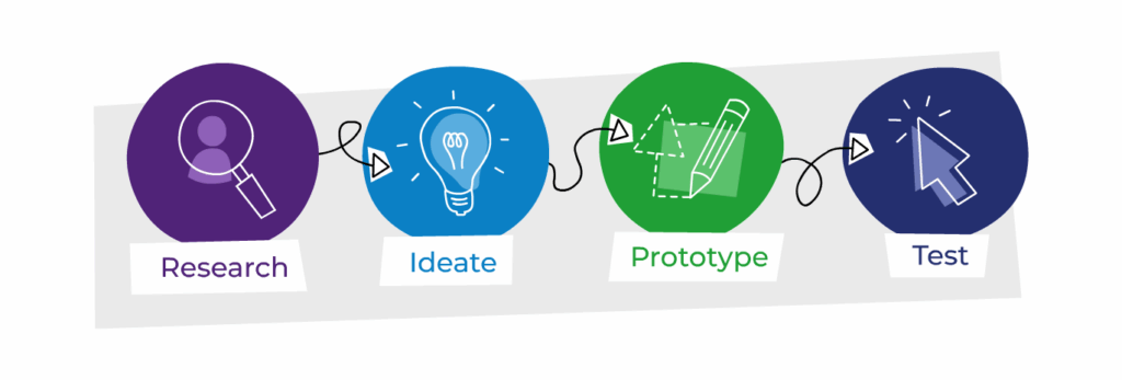 design thinking