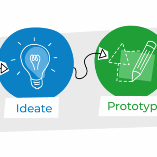 design thinking