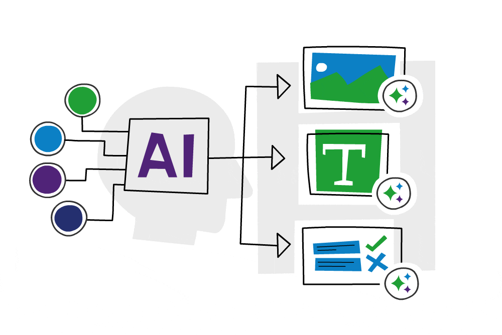 Ai in elearning