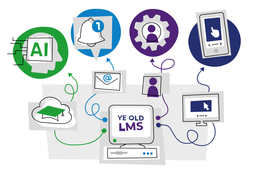 evolution of elearning