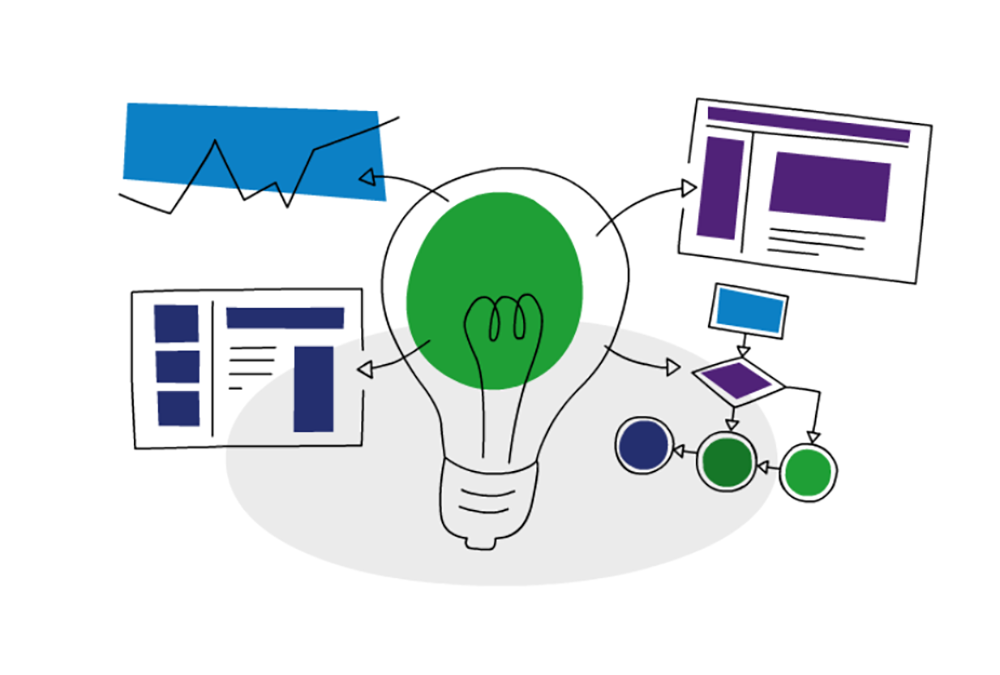 Birch Learning Platform solving L&D challenges