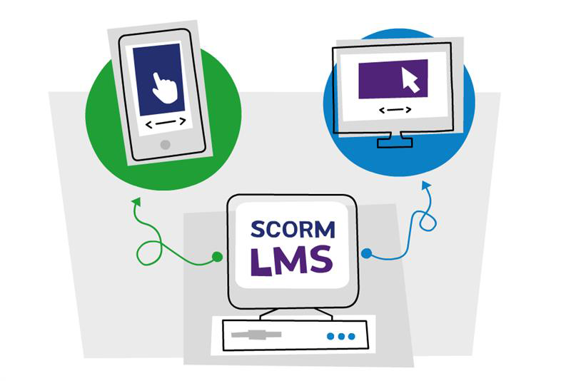 Publish scorm in storyline