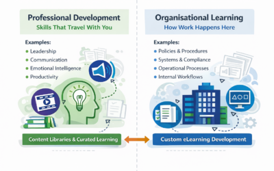 elearning-content-development-professional-vs-organisational-learning elearning-content-development-professional-vs-organisational-learning.png